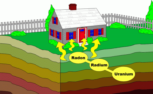 Radon, Home